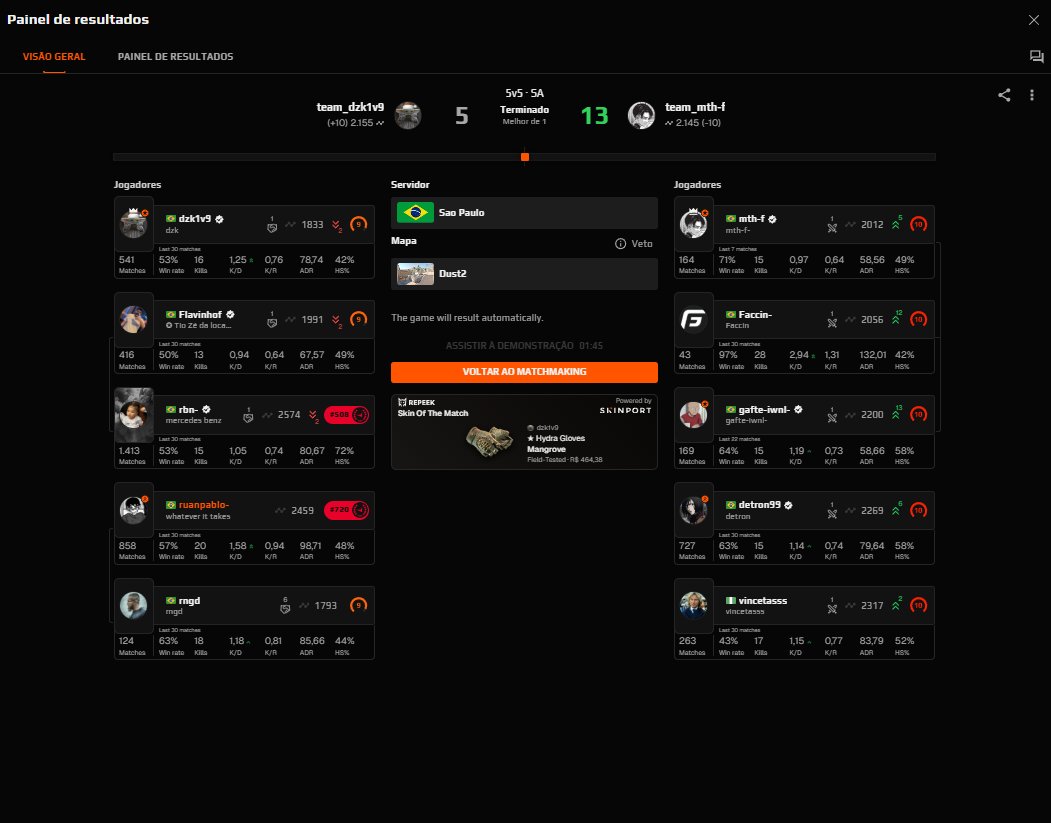 Cuidem com esse praga ruim com 42 partidas e 3 de kd, anda igual um melequento e fede a wall. Segue o perfil: faceit.com/pt/players/Fac…
