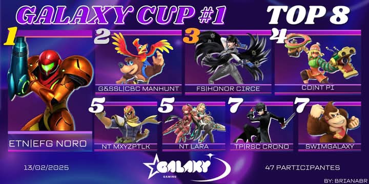 Felicidades por ese Top 1 Noro 🔥💚, vamos por más 💪🏻..