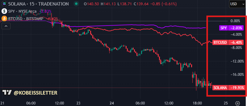 Bitcoin & S&P 500