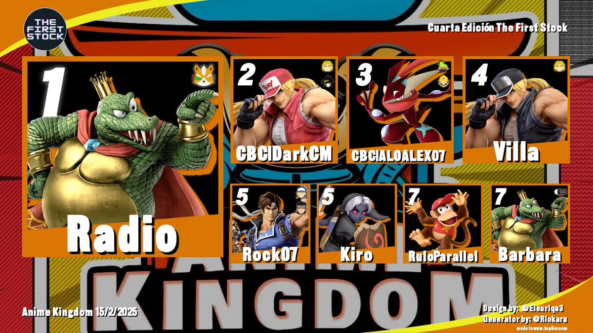 CBCTeam's tweet photo. Doble o nada 🃏🃏♦️♠️
@Dark_CM08 y @ALOALEX07 nos traen un segundo y tercer lugar al club ❤️
#PPCBCALVC #ForgedInCombat 🔥 https://t.co/oCBfGwSrFQ