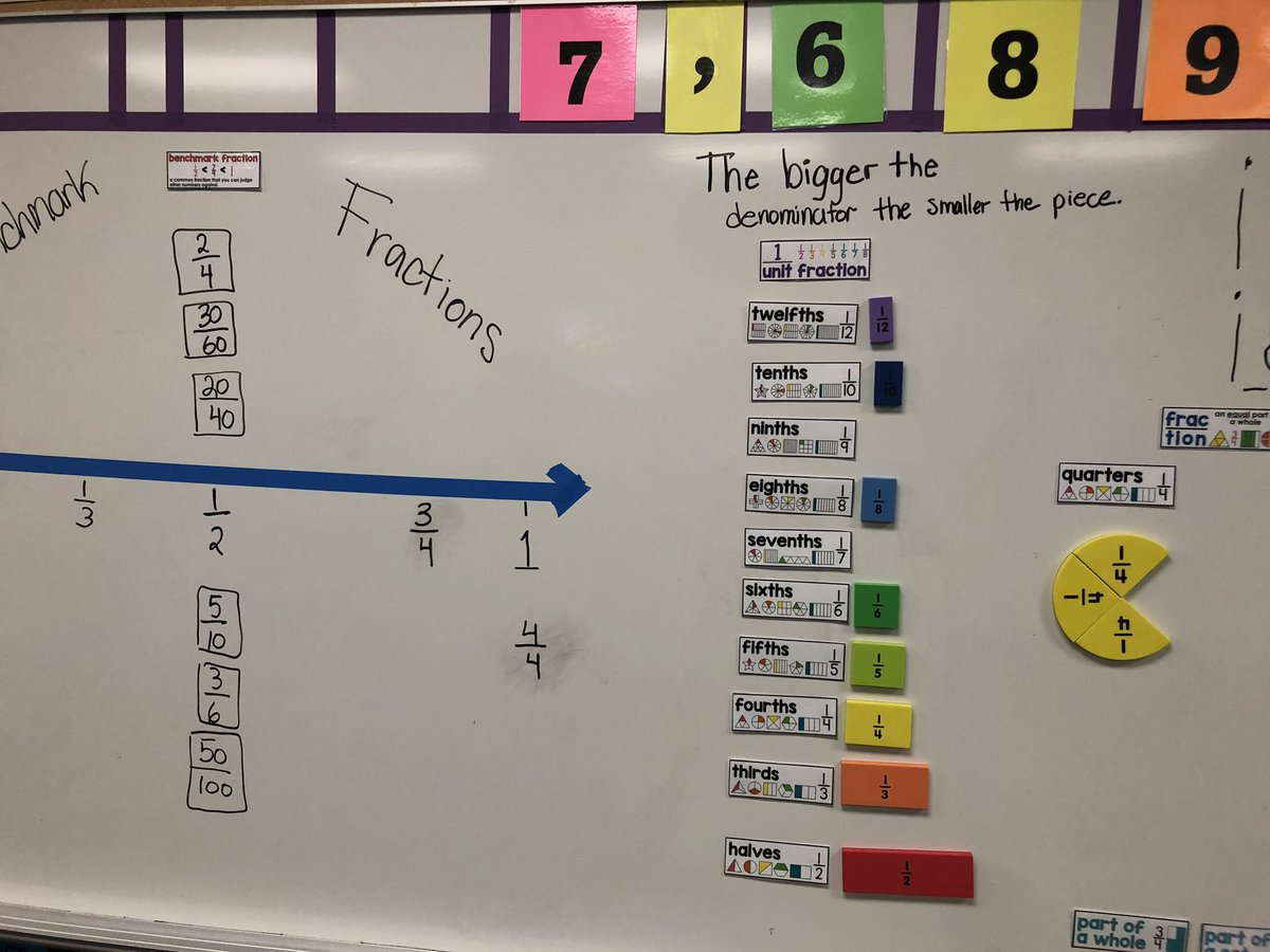 Our fraction wall!