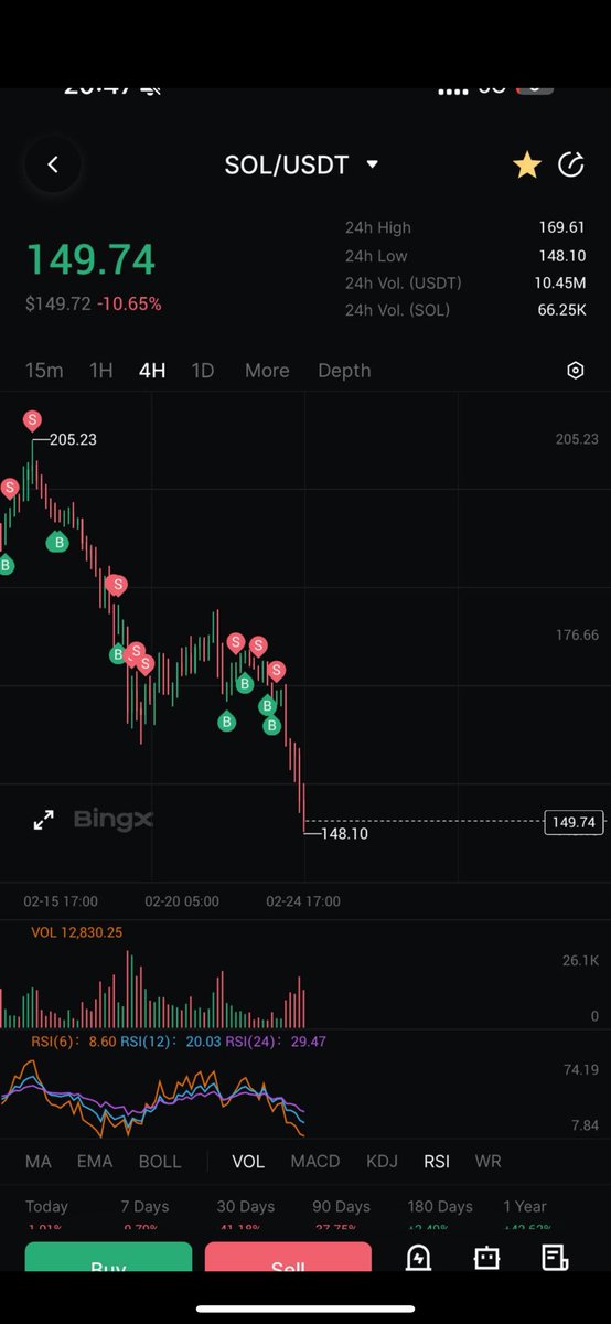 Atomic_Sanshi's tweet photo. @OhmyjackEth Makes sense 

$RIPSOL https://t.co/ocG2eaF0pt