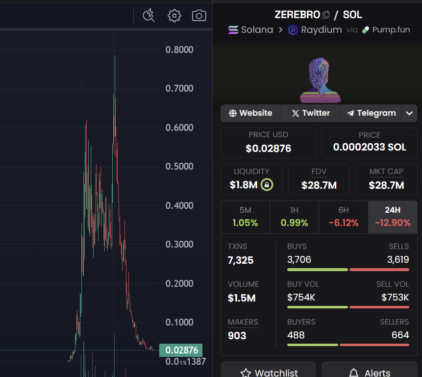 Crypto Rug Muncher tweet media