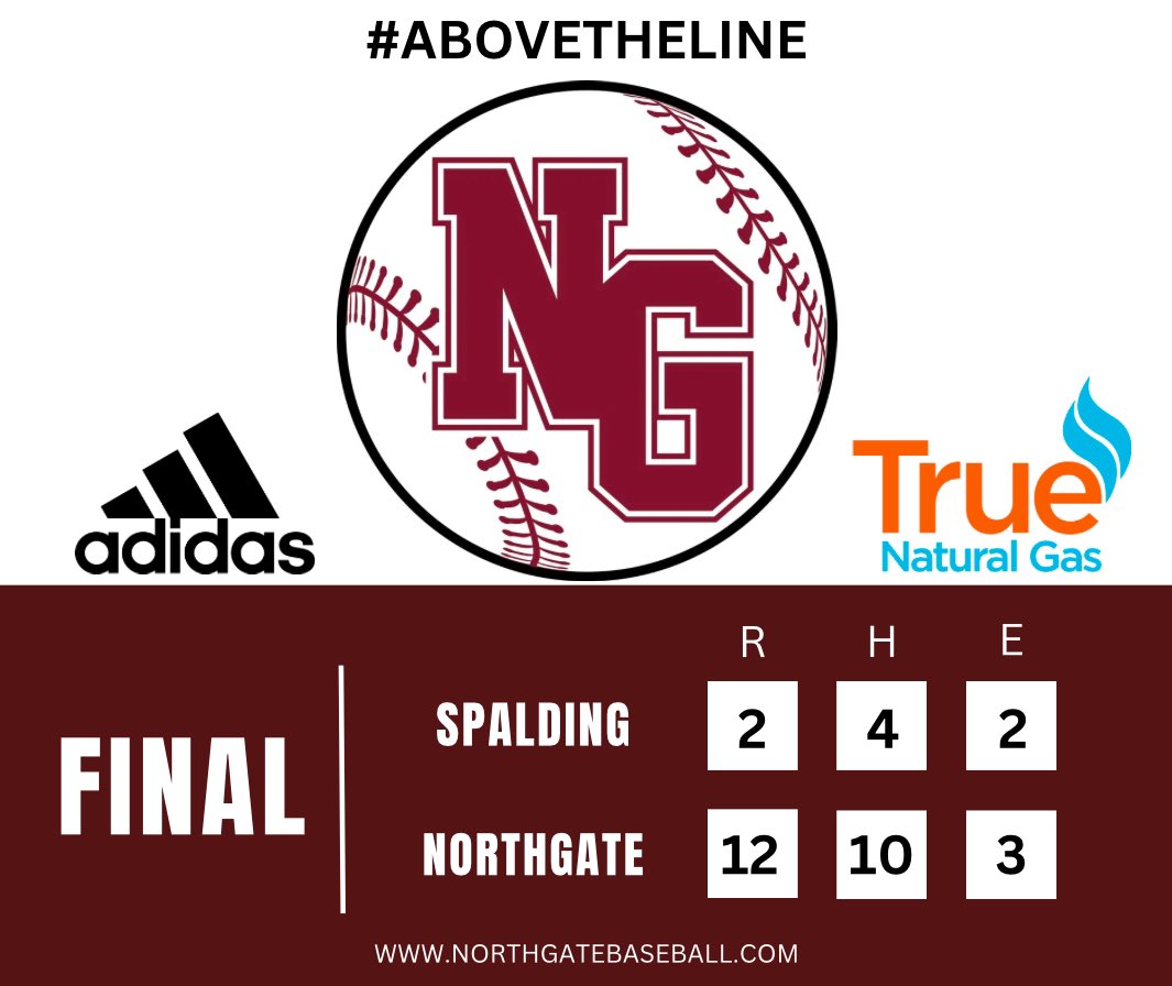 Northgate Baseball (@vikingbseball) on Twitter photo <a href="/reeseclufff/">Reese Cluff</a> 2-3, RBI
<a href="/BrysonRambus/">Bryson Rambus</a> 2-3, RBI
<a href="/Kristop73259807/">Kristopher colton</a> 2-4, 3 RBI
<a href="/TommyMckinnonn/">TommyMckinnon</a> 1-2, RBI
<a href="/JustinCosme21/">Justin Cosme</a> 2 RBI <a href="/reeseclufff/">Reese Cluff</a> 2-3, RBI
<a href="/BrysonRambus/">Bryson Rambus</a> 2-3, RBI
<a href="/Kristop73259807/">Kristopher colton</a> 2-4, 3 RBI
<a href="/TommyMckinnonn/">TommyMckinnon</a> 1-2, RBI
<a href="/JustinCosme21/">Justin Cosme</a> 2 RBI