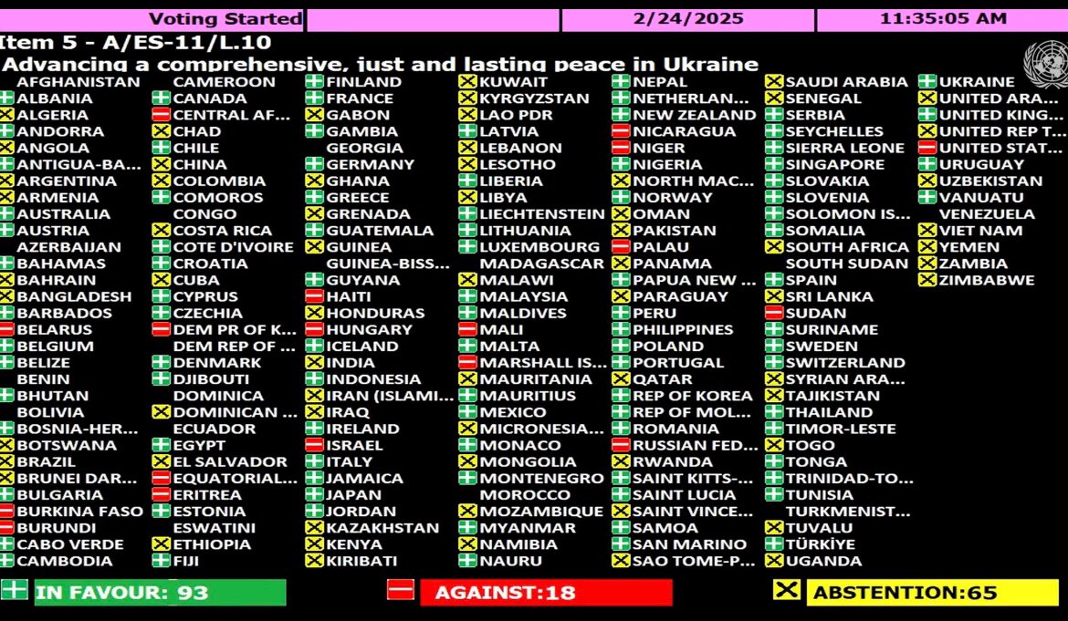 Nepal voted in favour of Ukraine in a vote just concluded in United Nations, where China and India remain abstained. Nepal's policy remains intact as well as maintains consistency. Nepal stood in favour of a small nation, which is good 👍 <a href="/Arzuranadeuba/">Dr. Arzu Rana Deuba</a> <a href="/amritrai555/">Amrit  Rai</a>