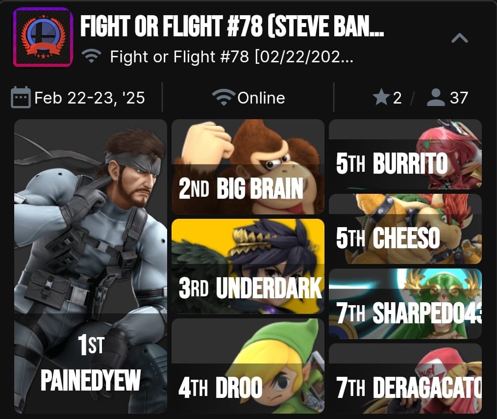 CBCTeam's tweet photo. Este parce podría farmearse torneos hasta en China y aún así llegaría con buenos resultados jaja 🫠
Buen trabajo @UNDERD4RK muy buen 3er lugar 🔥🔥🔥
#PPCBCALVC #ForgedInCombat https://t.co/JWCpE9P7WB