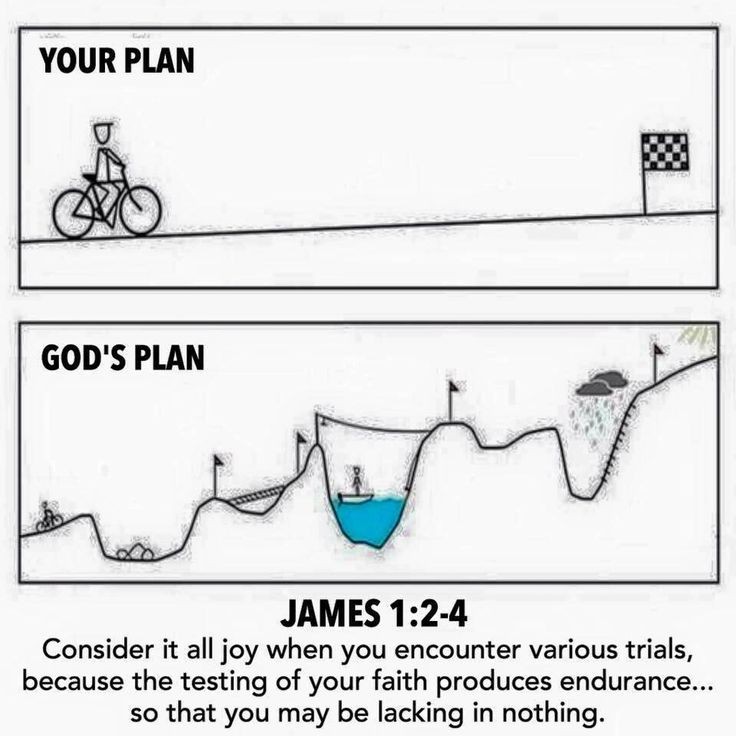 James 1:2-4