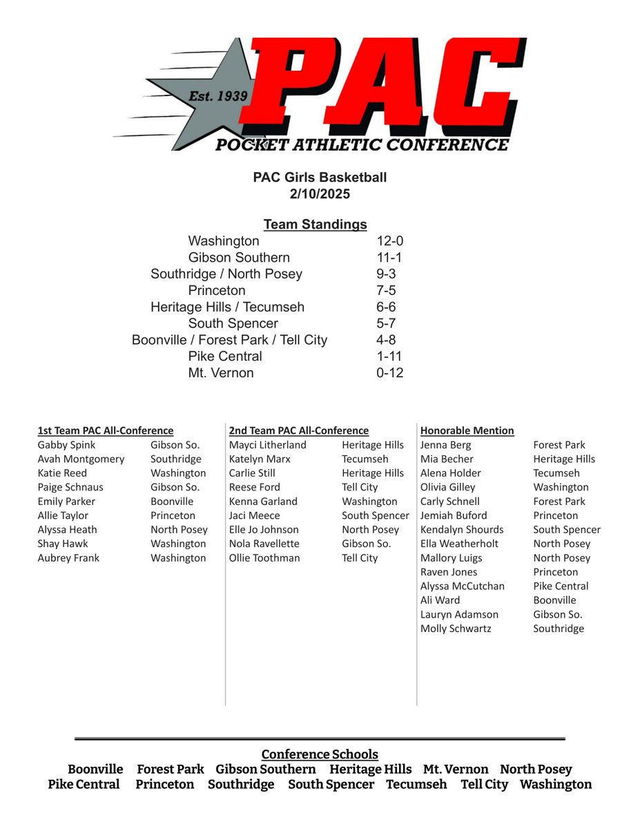 Tell City Athletics tweet media