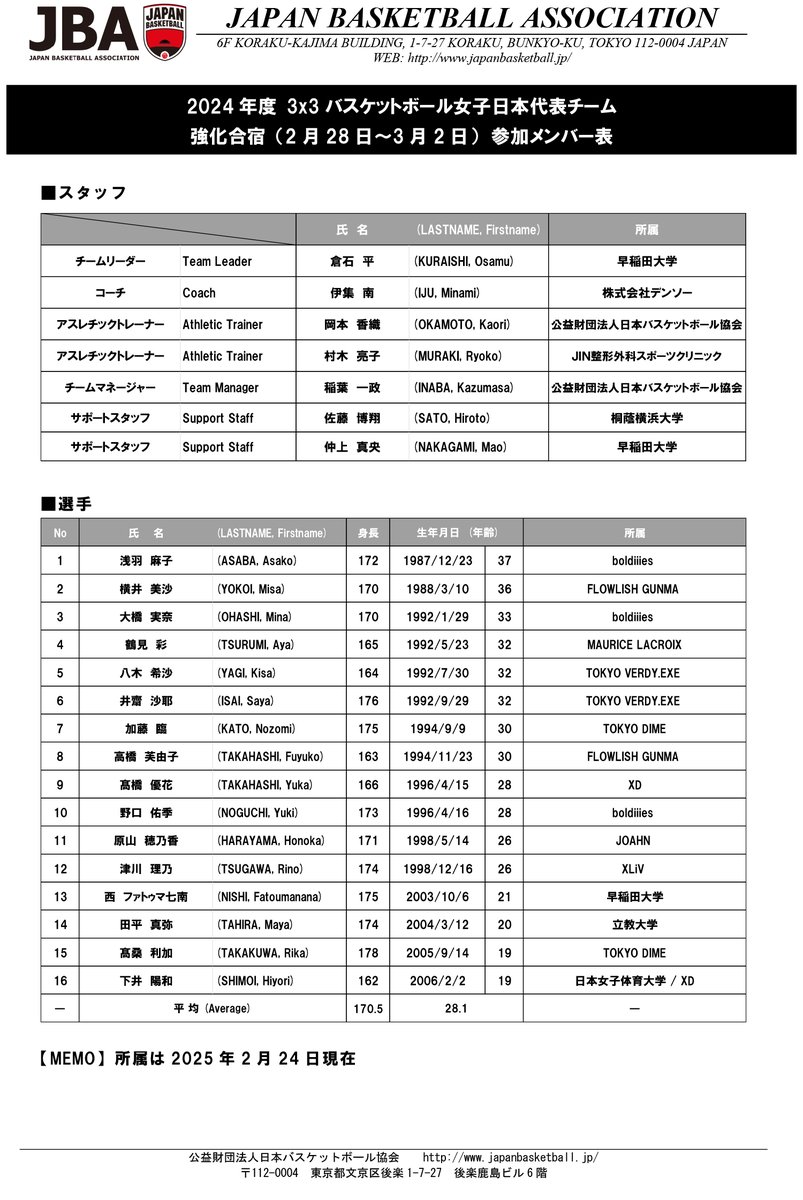 JAPAN_JBA's tweet photo. #AkatsukiJapan 3x3男女日本代表
「FIBA 3x3 アジアカップ2025」へ向けた強化合宿実施ならびに参加メンバー発表
https://t.co/WNe2WFlFBk

🏆 FIBA 3x3 アジアカップ2025
📅3月26日(水)〜30日(日)
📍シンガポール
https://t.co/TKr9zqKdyY

🎥合宿参加メンバーが活躍した第10回3x3日本選手権大会の映像
https://t.co/swK8cetyHK
https://t.co/szxnkksc8N

#バスケ #バスケで日本を元気に #日本一丸 #3x3