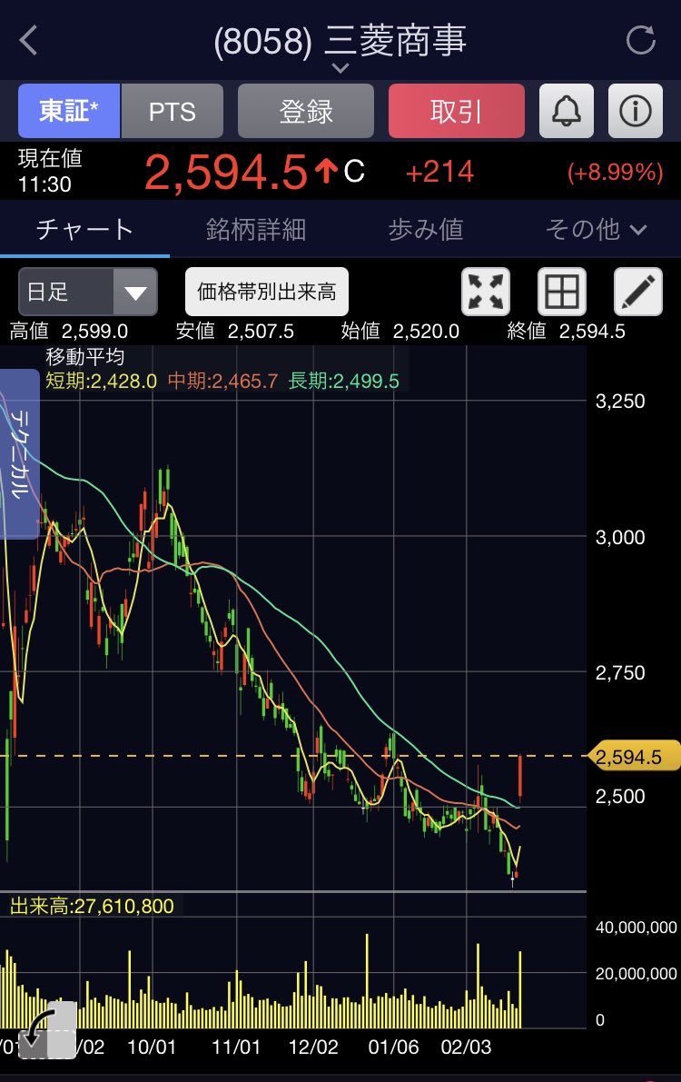 バフェットさん、疑ってすみませんでした。

もし良ければ総合商社以外にも、半導体、電力、化学、食品、不動産、アステラス製薬あたりにもお手紙頂けないでしょうか？

宜しくお願いします。