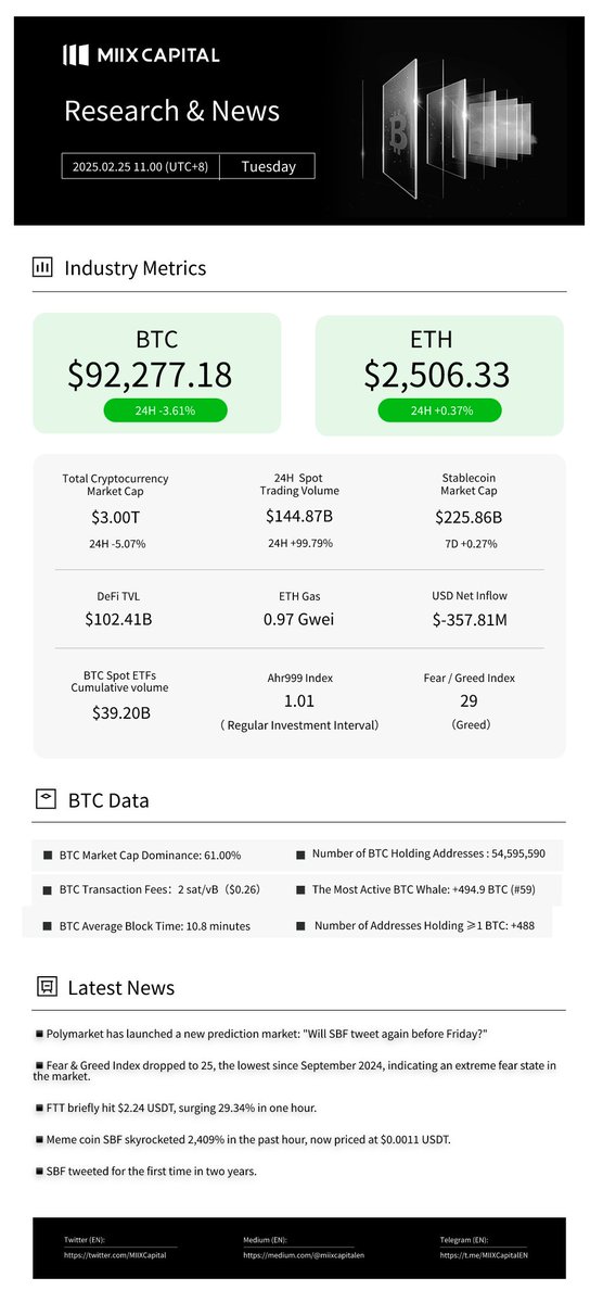 MIIX Capital tweet media