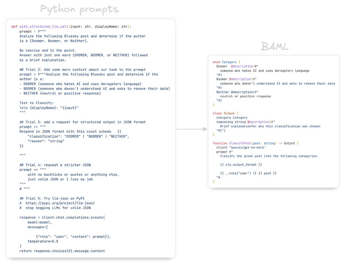 Here's an example of why #BAML by <a href="/boundaryML/">Boundary ML</a> is an amazing alternative to prompting via Python libraries. This example is from an LLM eval workshop I was at, where the goal was to get a structured output to evaluate a prompt's performance on a classification task.
