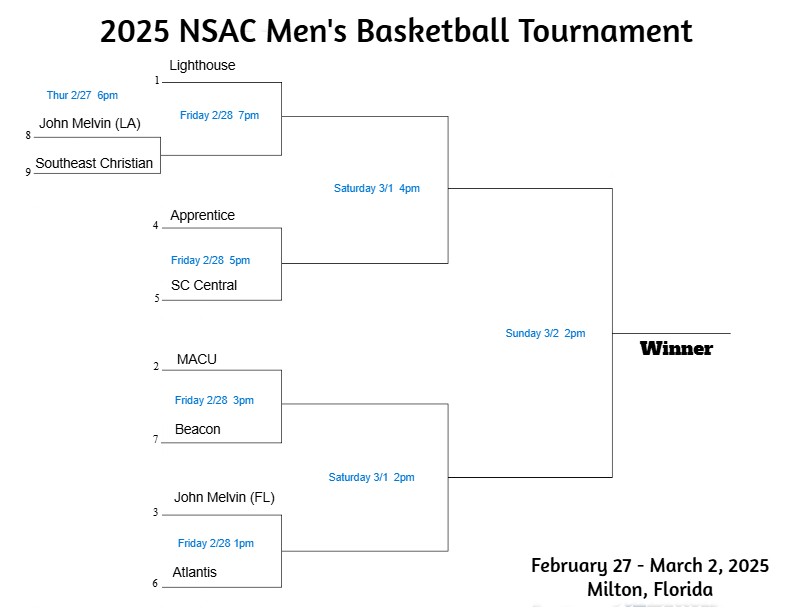 Seedings, Bracket Set for 2025 Tournament
newsouthconference.com/mbb/2025/02/24…
<a href="/USCAA/">USCAA</a> 
#ExcellingTogether