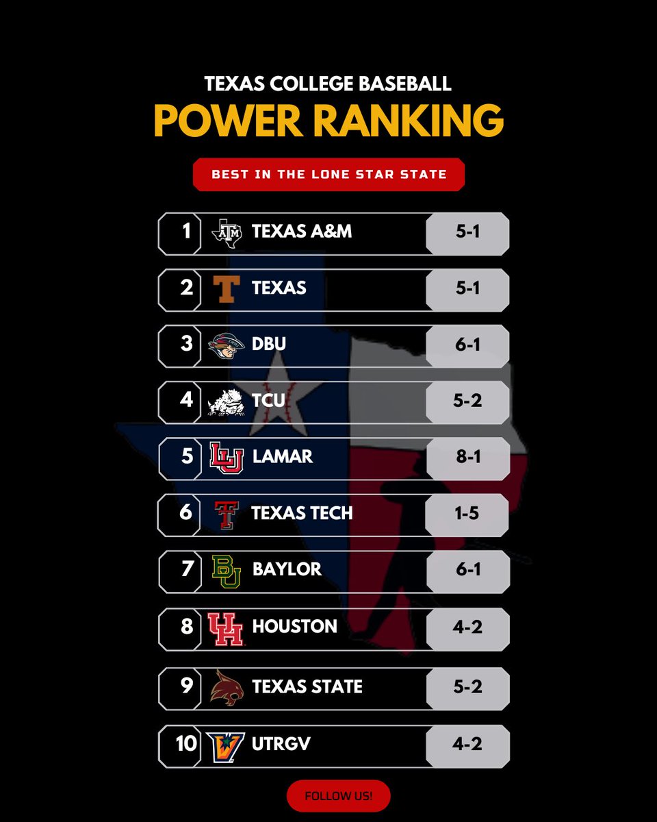 Texas College Baseball tweet media