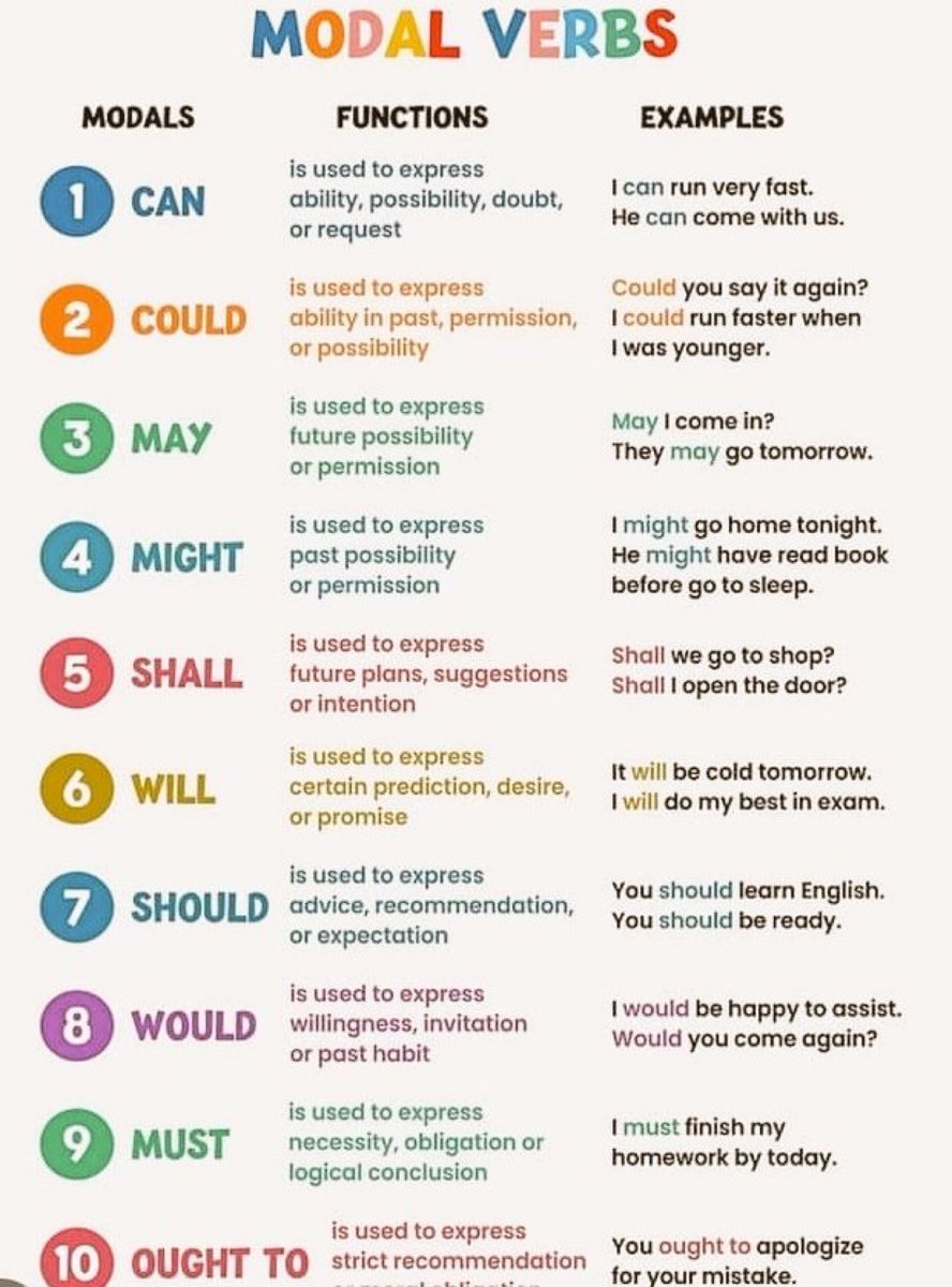 MODAL VERBS
