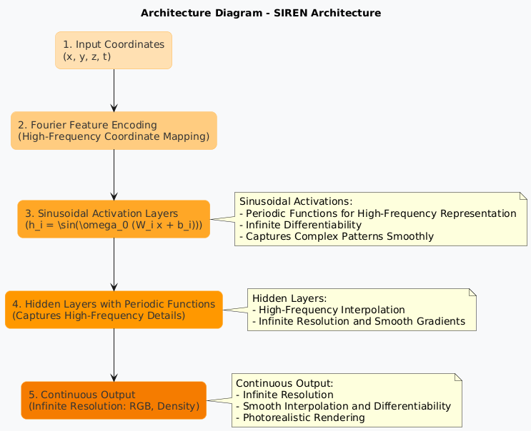 satyam_cser's tweet photo. Implicit Neural Representations – The Future of Continuous AI Models 🔄🤖

https://t.co/yj87InIJu0

#ImplicitNeuralRepresentations #SIREN #NeRF #ContinuousAI #DeepLearning #AIResearch #TechTrends #satmis https://t.co/S4wABYTDJH