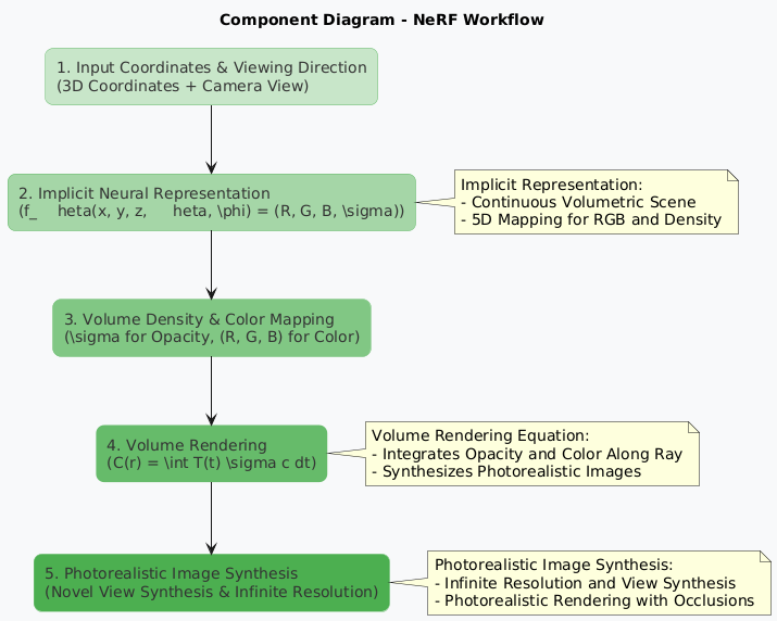 satyam_cser's tweet photo. Implicit Neural Representations – The Future of Continuous AI Models 🔄🤖

https://t.co/yj87InIJu0

#ImplicitNeuralRepresentations #SIREN #NeRF #ContinuousAI #DeepLearning #AIResearch #TechTrends #satmis https://t.co/S4wABYTDJH