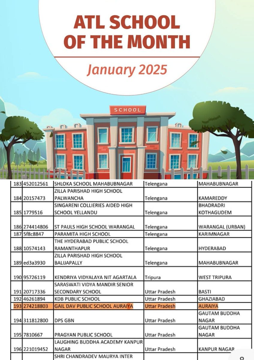 AtlGAILDAV's tweet photo. "🎉 Exciting News! 🎉 @gaildavps has been selected as the ATL School of the Month for January 2025! 🏆 A big congratulations to our entire team for this achievement!
A heartfelt thank you to @AIMtoInnovate  for recognizing our efforts. Together, we innovate, create &amp; inspire! 💡" https://t.co/91j3sCT3BQ