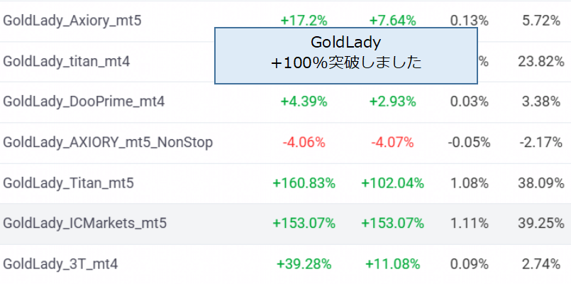 ◆フォロワー1000人＆GoldLady+100%プレゼント企画！！

【当選品】
　以下のどちらかを選んでください
　・EA「GoldLady」mt5・名義縛り
　・EA「MorningGrayCat」mt4・1口座縛り
【応募方法】
　・このアカウントをフォロー
　・このポストをリポスト
【抽選について】
　・3/15（土）
　・1名様