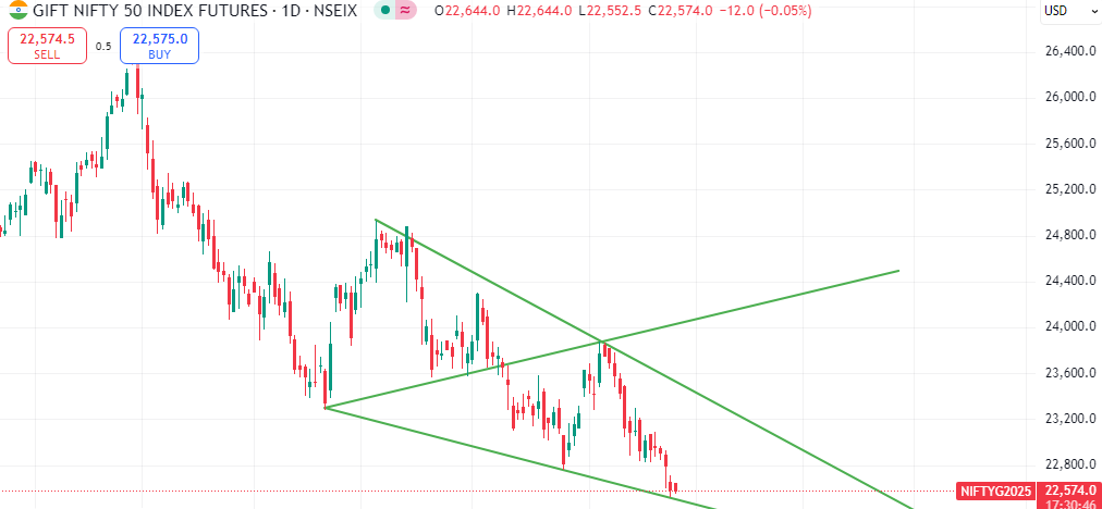 Inditrader1's tweet photo. Nifty a Classic Wolf Wave formation https://t.co/jV2d8AWbR7