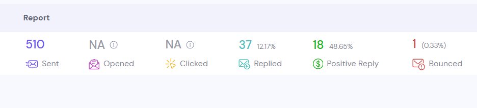 I've recently discovered cold email and I'm only wondering why I didn't try this earlier

Leads delivered to your door every day in a predictable and scalable manner