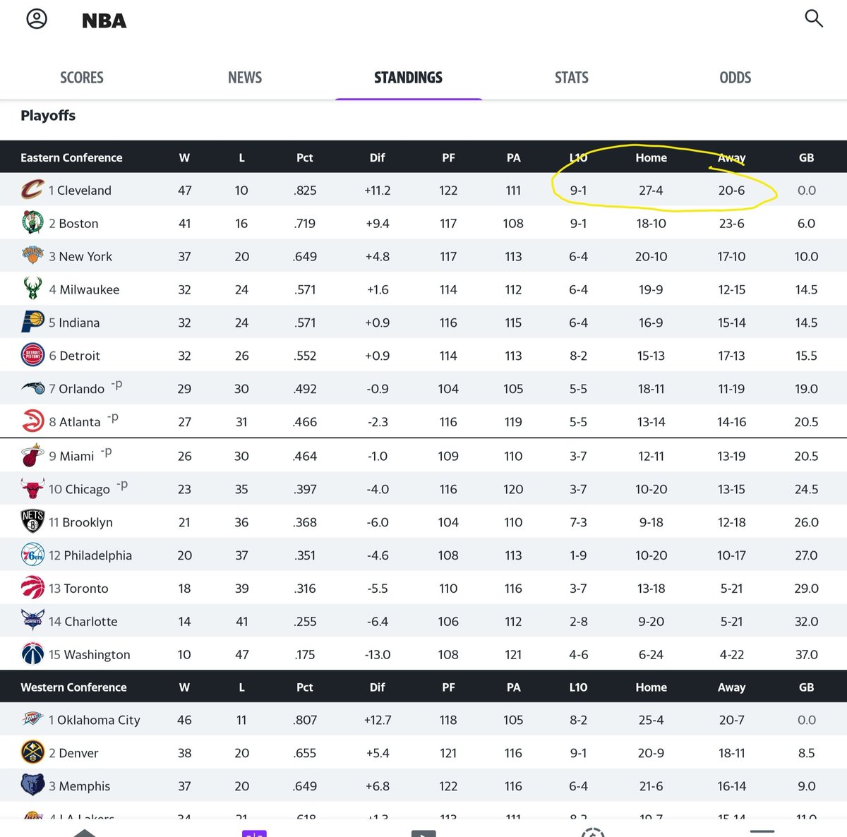 YoLarryB's tweet photo. This is why Cavs win the Chip this year. #LetEmKnow #Cavs #RoadToTheNBAFinals #NBA https://t.co/QfaG7rgb5s