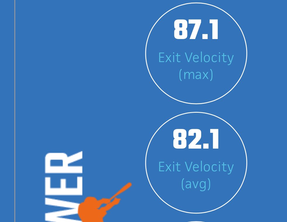 BradenSch1's tweet image. Just finished up my first PBR event at the McHenry Preseason ID. Thank you @PrepBaseballIL for the video.
Max EV- 87.1
EV Avg- 82.1
OF Velo- 78
@CoachLlanes34 @huntley_bball