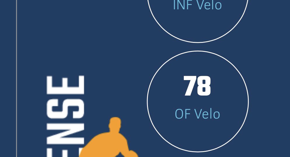 BradenSch1's tweet image. Just finished up my first PBR event at the McHenry Preseason ID. Thank you @PrepBaseballIL for the video.
Max EV- 87.1
EV Avg- 82.1
OF Velo- 78
@CoachLlanes34 @huntley_bball