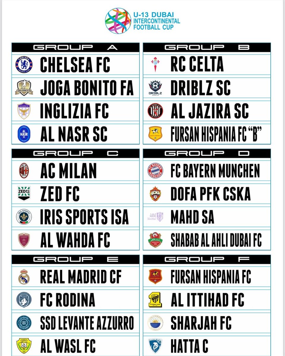 Alweer de 8e editie van de U13 Dubai Intercontinental Football Cup. Met ook nu Sharjah FC als deelnemer aan dit toptoernooi. Wederom een toffe samenwerking met toernooi directeur Michel Salgado en (Fursan Hispania) familie. #MeforyoSportsmanagement