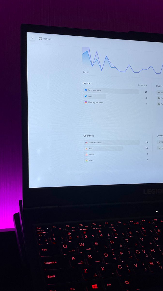 My website analytics: better than I expected, worse than I hoped😂. Not bad for a rookie!
