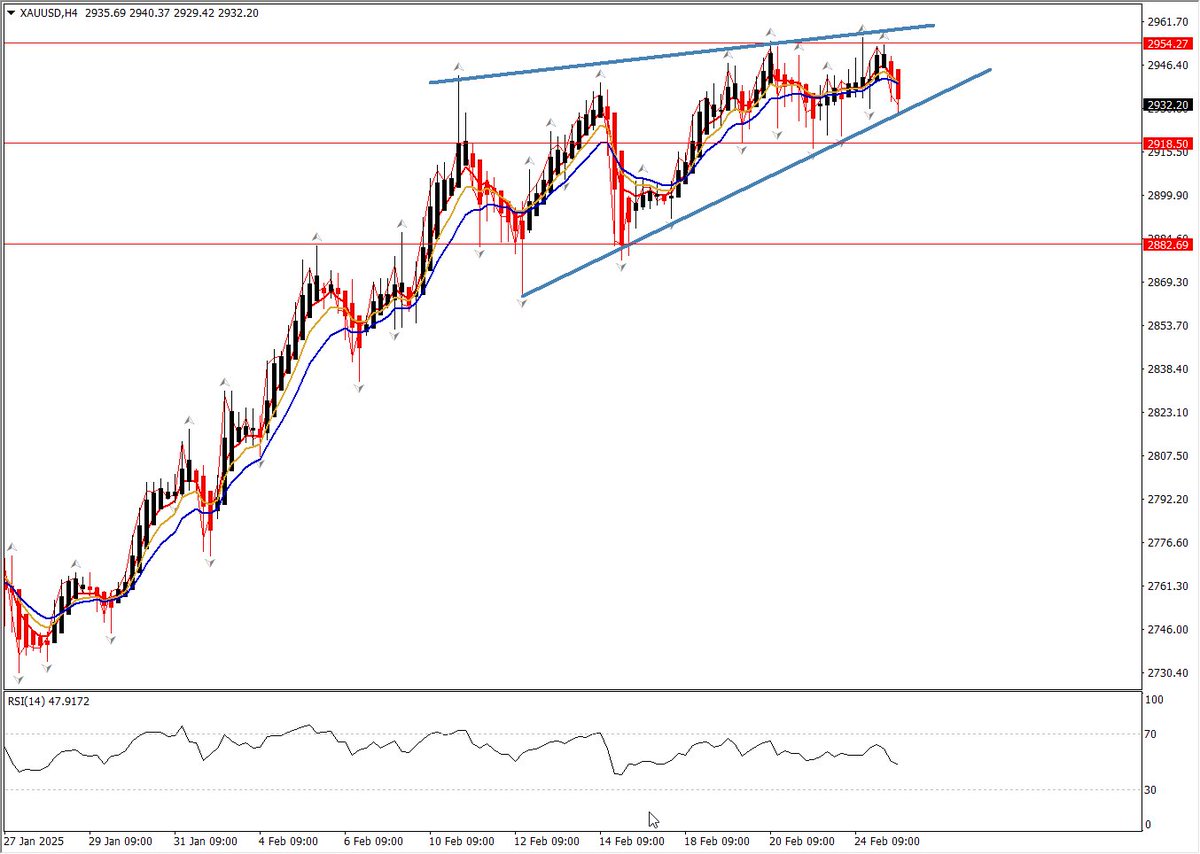 📉 Market Highlights – Volatility Persists Amid Escalating Trade Tensions

🔹 Trump’s Tariff Plans: The U.S. plans to impose tariffs on Canada and Mexico next week, alongside a 10% tariff on Chinese imports linked to fentanyl production, fueling trade uncertainty.
📉 Asian