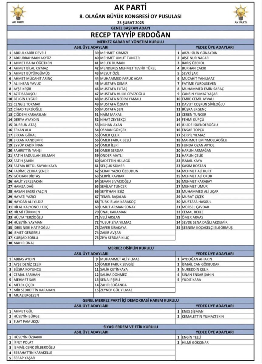 AK Partimizin 8. Olağan Kongresi’nde yeniden Merkez Disiplin Kurulu Üyeliğine seçilmiş bulunmaktayım. 

Şahsımı bu göreve layık gören Sayın Cumhurbaşkanımız, Genel Başkanımız Recep Tayyip Erdoğan’a ve oy vererek bizleri seçen dava ve yol arkadaşlarıma şükranlarımı sunuyorum.