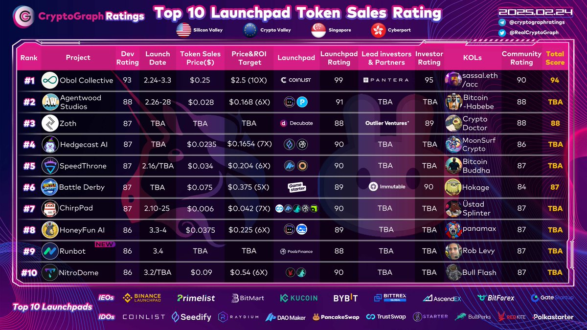 Launchpad Turkiye tweet media