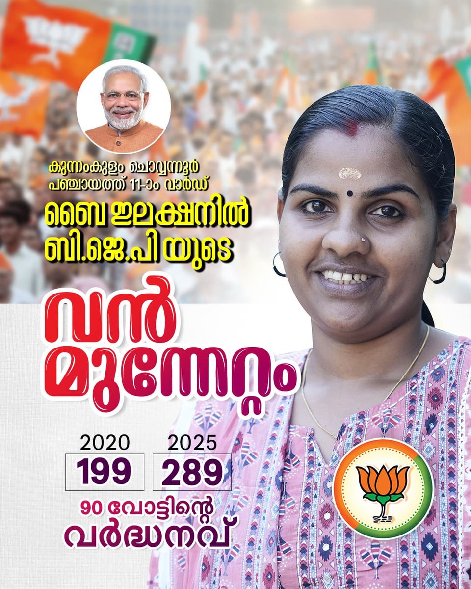 AdvNivedida's tweet photo. LDF കോട്ടകളിൽ കരുത്താർജ്ജിക്കുന്ന ബിജെപി... #ModiyudeGuarantee യിലുള്ള ജനങ്ങളുടെ വിശ്വാസവും ബിജെപിയുടെ പ്രവർത്തകരുടെ പ്രവർത്തന മികവും...സമന്വയിപ്പിച്ച് ശക്തമായി മുന്നോട്ട്..
@BJPTHRNorthDist https://t.co/loFSsf1AC9
