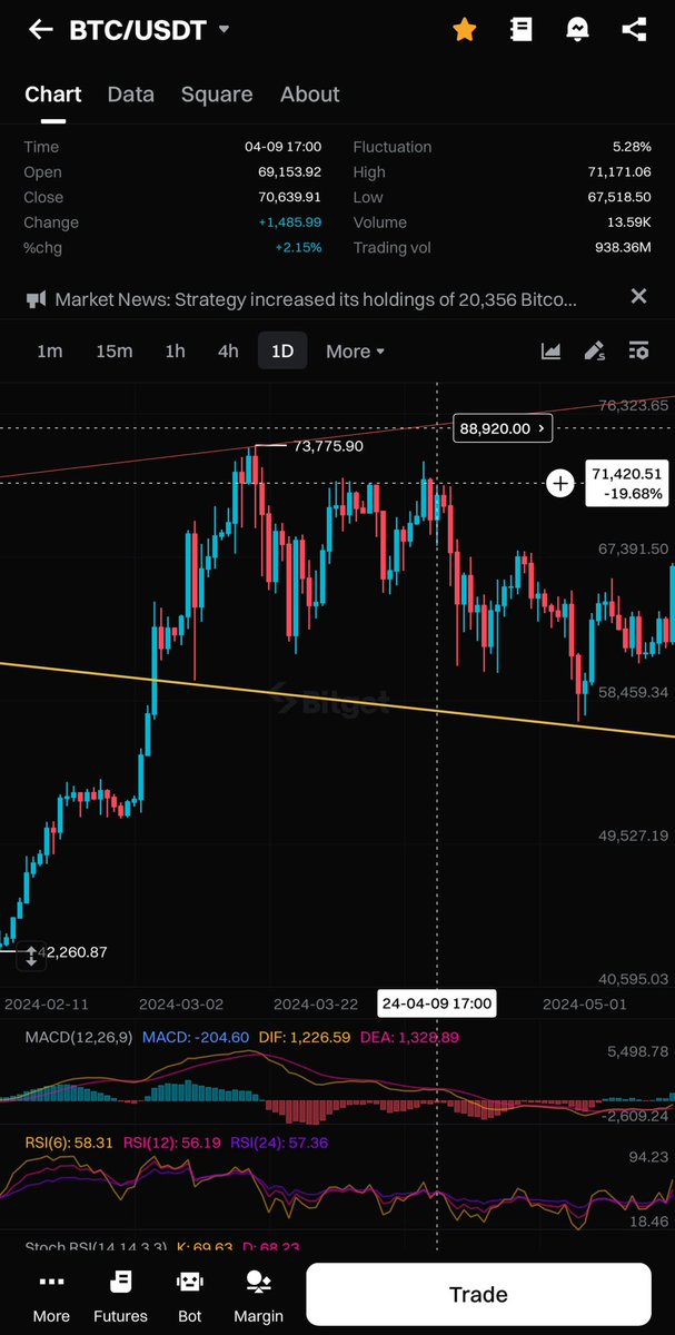 aducarrabh's tweet image. Absolutely fucking nailed this shit lmao