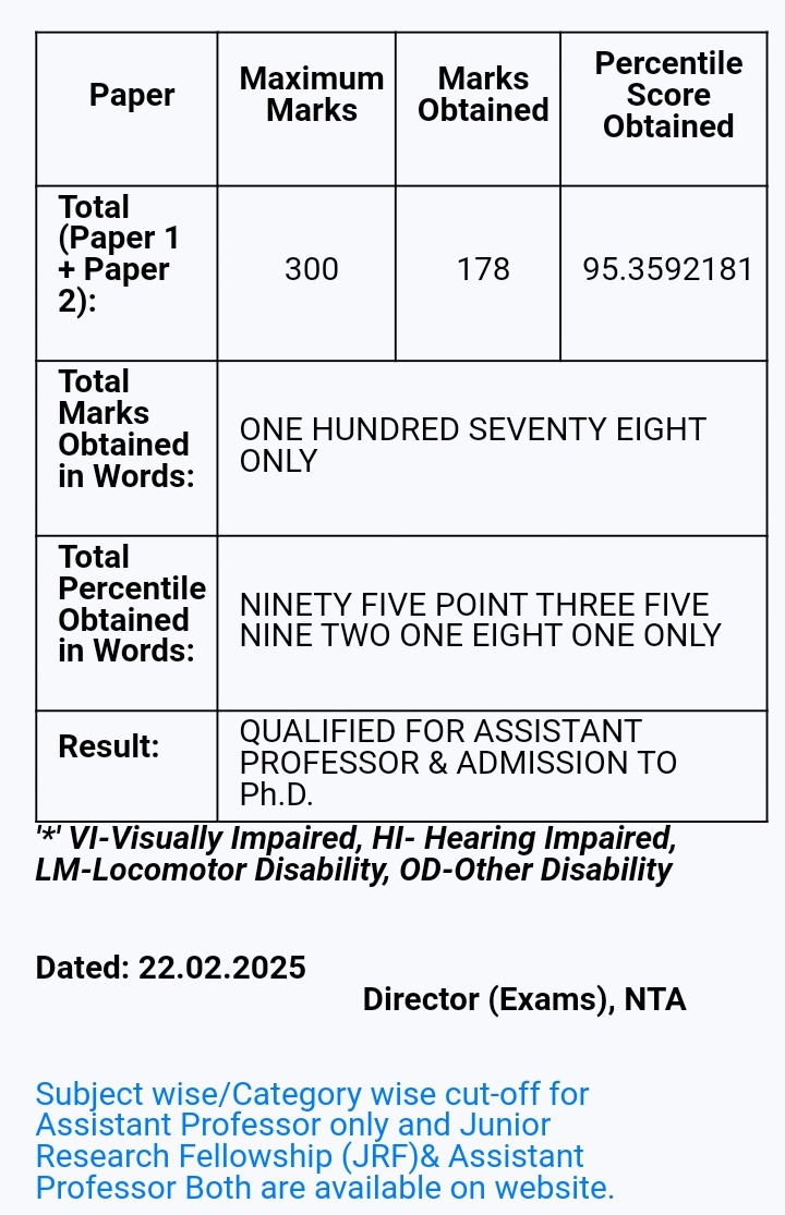 RJ18PILANI's tweet image. #5️⃣th✌️
#UGC_NET_DEC2024 ✌️