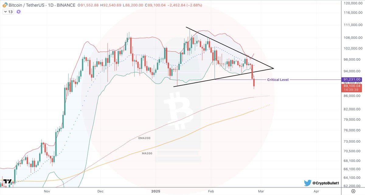 CryptoBullet tweet media