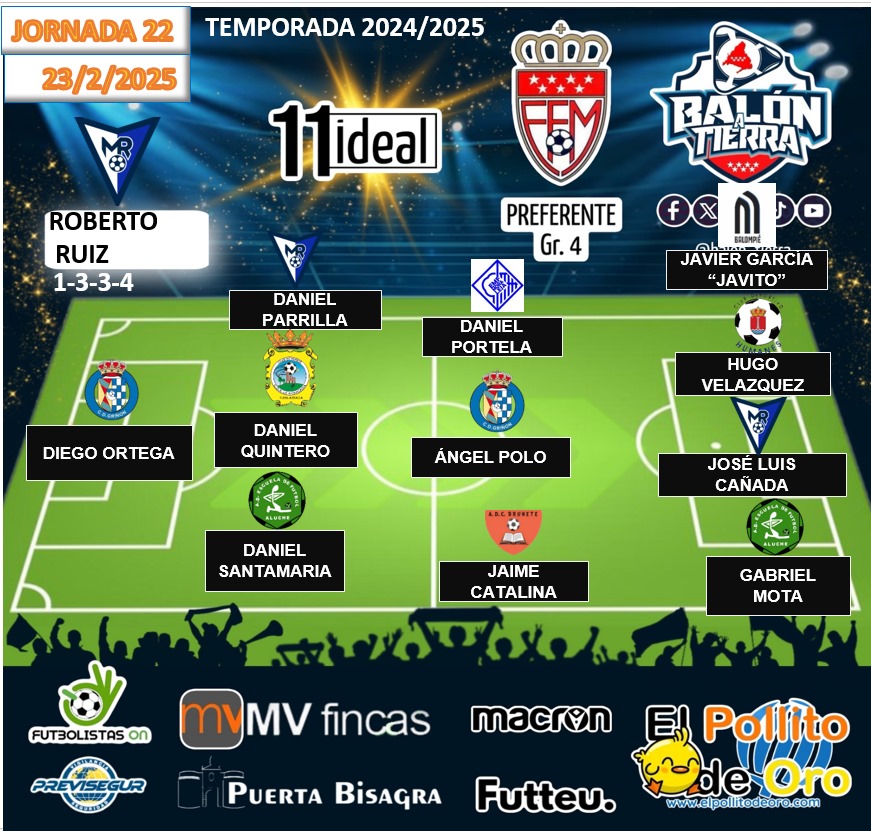 Balon_Tierra's tweet photo. Aquí llega el 11 ideal de la Preferente Madrileña  GRUPO 4️⃣ (Jornada 22a)

@mvfincas
@puertaBisagra
@FutbolistasOn
@macron_madrid
@futteu_
🔰PREVISEGUR
@ElPollito_DeOro

#LosDestacadosDeLaJornada
#LaCasaDelFútbolMadrileño
#LaPreferenteMola https://t.co/Av4XRmuL7t