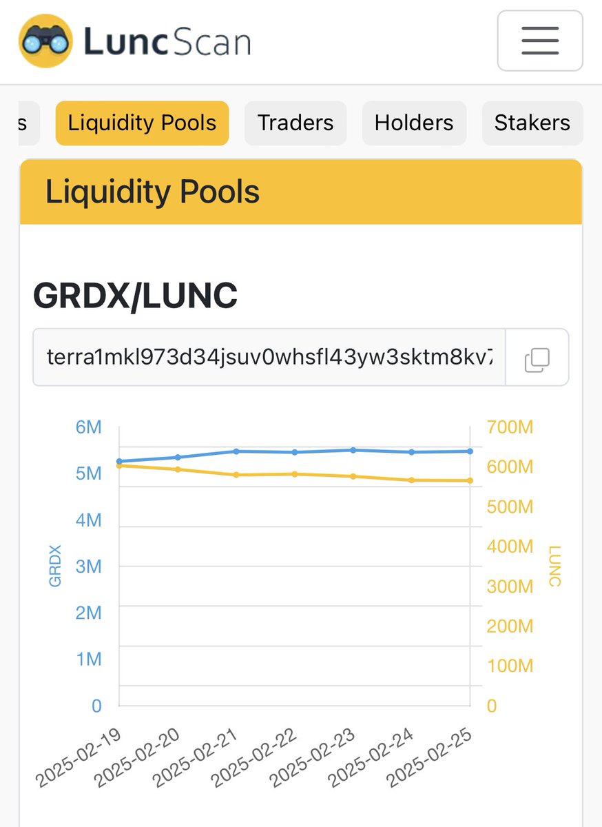 LuncScan's tweet photo. Dear #LuncCommunity, there is a new "Liquidity Pool" tab on https://t.co/A4sknatzJm as a new feature. This tab will shows you all liquidity pools x time for any given token!

#LUNC #LunaClassic #TerraClassic #LunaC https://t.co/7rlLu8JPex