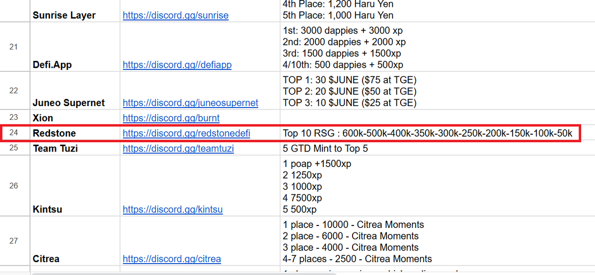 <a href="/redstone_defi/">RedStone ♦️</a> แถม ล่า RSG โค้งสุดท้าย สำหรับเซียนโปกเกอร์
Prize Pool: 3M RSG + 700$ + MERCH + ROLES

ศึกชิงเจ้าโปกเกอร์ ให้เข้า Discord จาก 18 โปรเจกต์ให้ครบ แล้วไปลงทะเบียน แข่งคืนพรุ่งนี้

 📅 When: Wednesday, February 26, 2025 10:00 PM
🏛️ Where: Register at app.lepoker.io/m/RZMimuU

กติกา:
