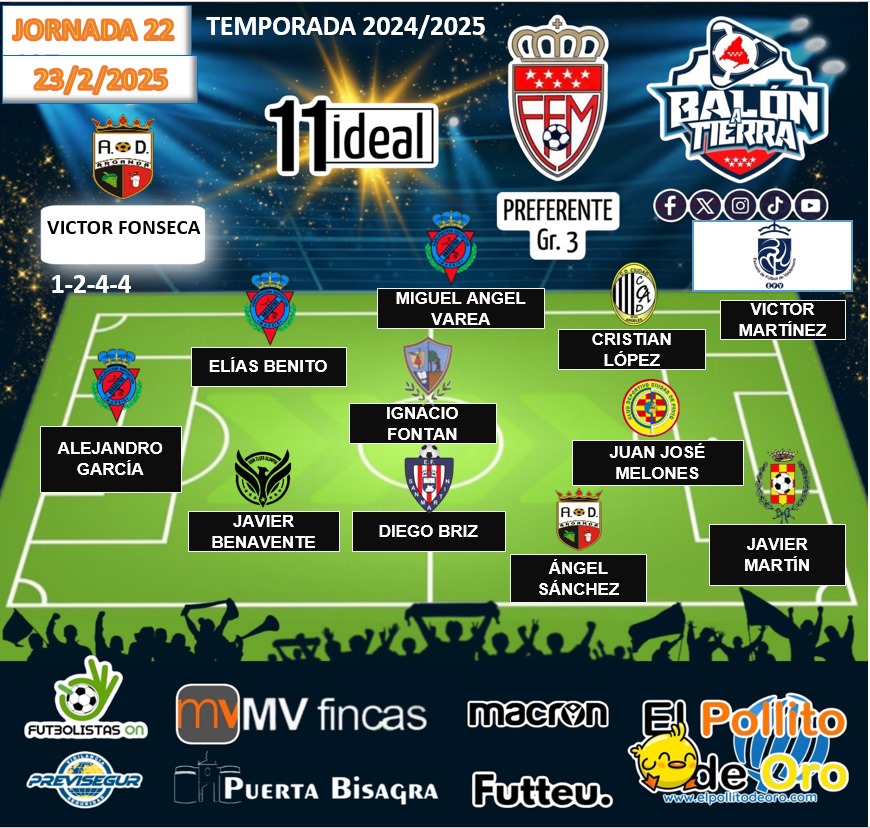 Balon_Tierra's tweet photo. Aquí llega el 11 ideal de la Preferente Madrileña  GRUPO 3️⃣ (Jornada 22a)

@mvfincas
@puertaBisagra
@FutbolistasOn
@macron_madrid
@futteu_
🔰PREVISEGUR
@ElPollito_DeOro

#LosDestacadosDeLaJornada
#LaCasaDelFútbolMadrileño
#LaPreferenteMola https://t.co/3JmCOesqL8