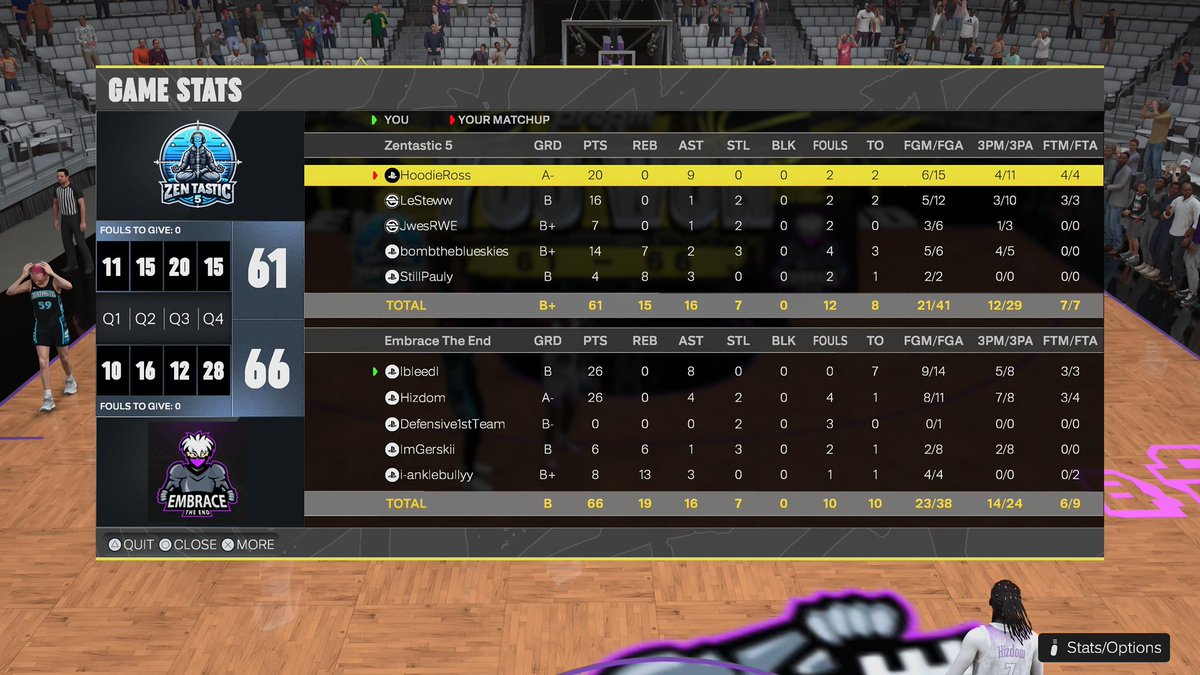 HUMBLE BEAST π€π½π€π« (@defensive1of1) on Twitter photo GGs To Zentastic 5 As We π§Ή Them & Win The <a href="/TGALeagues/">TGALeagues</a> Finals π
π: <a href="/bleedkmrii/">bleed</a>
π: @Hizdom1
π: Yours Truly
π: <a href="/ImGerskii/">Skiiπ</a>
π: @ianklebullyy
<a href="/iNetworkSports/">iNetwork</a> <a href="/yeynotgaming/">LVI YEY</a> <a href="/The2KDatabase/">2K Database</a> <a href="/embracethe_end/">Embrace the End</a> GGs To Zentastic 5 As We π§Ή Them & Win The <a href="/TGALeagues/">TGALeagues</a> Finals π
π: <a href="/bleedkmrii/">bleed</a>
π: @Hizdom1
π: Yours Truly
π: <a href="/ImGerskii/">Skiiπ</a>
π: @ianklebullyy
<a href="/iNetworkSports/">iNetwork</a> <a href="/yeynotgaming/">LVI YEY</a> <a href="/The2KDatabase/">2K Database</a> <a href="/embracethe_end/">Embrace the End</a>