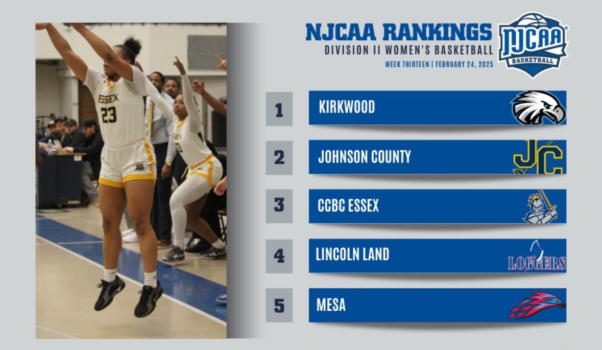 Lincoln Land Loggers WBB tweet media