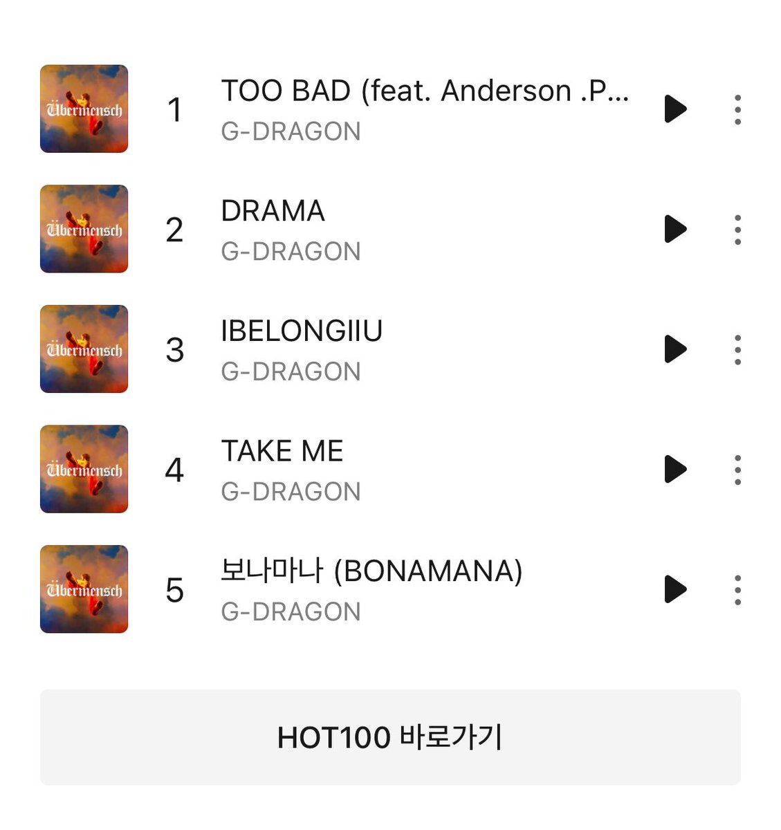 kchartsmaster's tweet image. MelOn 5 Minute Chart:

#1 G-DRAGON - TOO BAD (feat. Anderson .Paak) [=]
#2 G-DRAGON - DRAMA [=]
#3 G-DRAGON - IBELONGIIU [=]
#4 G-DRAGON - TAKE ME [=]
#5 G-DRAGON - BONAMANA [NEW]