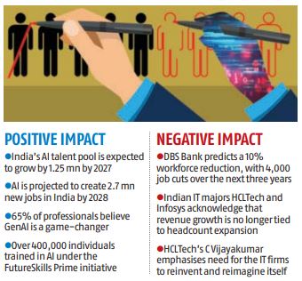 bsindia's tweet image. #DBSBank plans a 10% #workforce cut as #GenAI reshapes operations, yet #Nasscom projects 2.7 mn new #AI jobs in India by 2028. The real shift isn’t just about #job losses but a transformation in skill demands—those who adapt will thrive in an AI-driven economy.