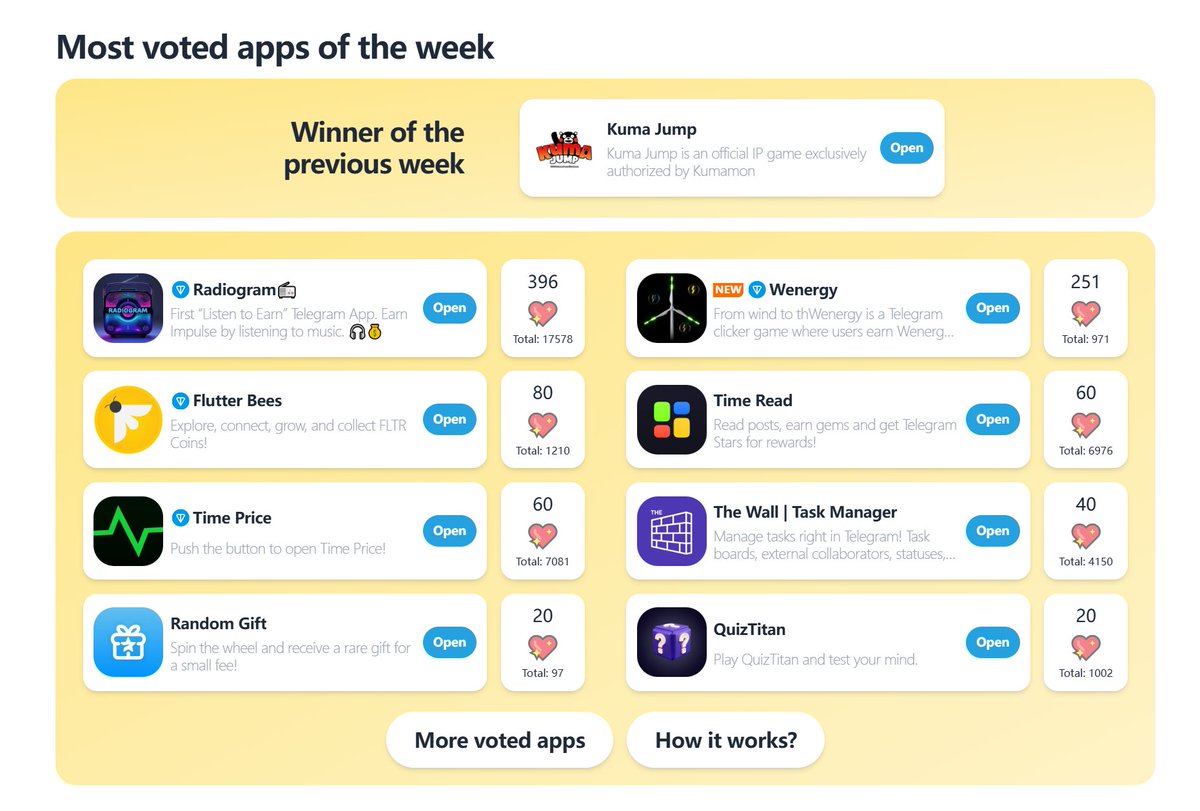 🥇 Still holding strong at #1! Kuma Jump remains at the top, all thanks to your incredible support! 🔥

50 Golden Gachas have already been claimed—will you be the next lucky winner? ✨

Keep the momentum going! Vote daily (just 10 ❤️s) to keep Kuma Jump in the lead and secure