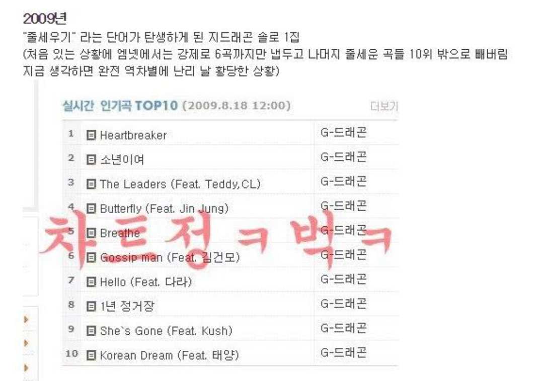 Coup_dEtat5's tweet photo. DOING THIS SINCE 2009 🔥

HE BASICALLY INVENTED "LINE EM UP " ON K-CHARTS! LEGEND 🔥

G-DRAGON ÜBERMENSCH OUT NOW 
#GDRAGON_TOOBAD 
#GDRAGON_DRAMA https://t.co/ZYc5GXjLAG