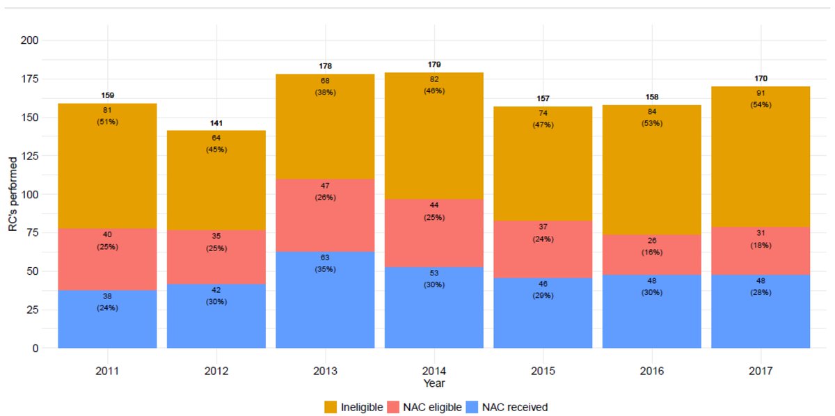 🥳 Finnish nationwide study on neoadjuvant  #Chemotherapy in muscle-invasive #Bladdercancer by <a href="/INikulainen/">Ilkka Nikulainen</a> et. al. is now published! 

Read more: mdpi.com/2072-6694/17/3…  

#Urology #Oncology