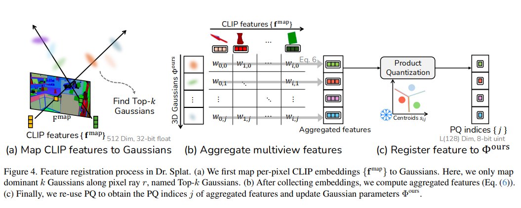 zhenjun_zhao's tweet photo. Dr. Splat: Directly Referring 3D Gaussian Splatting via Direct Language Embedding Registration

Kim Jun-Seong, GeonU Kim, @ug___k, Yu-Chiang Frank Wang, @choe_jaesung, @Tae_Hyun_Oh

tl;dr: distil language knowledges into 3DGS

https://t.co/U329pxVh8t https://t.co/HpUqEt8NAZ