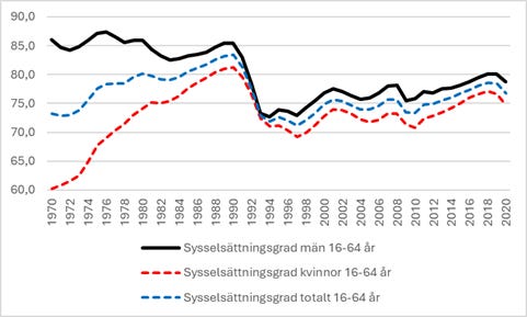 Niklas Blomqvist tweet media